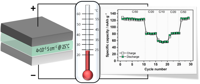Our approach at UU: investigating novel polymer materials polyester and polycarbonates instead of polyethers.
