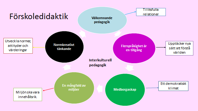 Tankar om olikhet Vi säger då och då att olikheten berikar och det gör den, men olikheter kan också utmana och vara jobbiga.