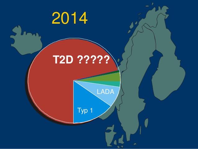 Alla Nya Diabetiker i