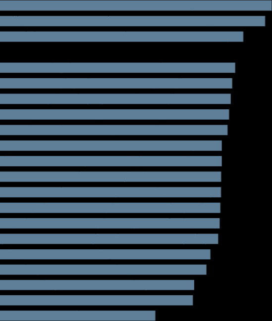 Sammanfattande omdöme i snitt per län 2016 Jönköpings län Kronobergs län Hallands län Värmlands län Stockholms län Södermanlands län Skåne län Västra Götalands län Örebro län Dalarnas län Uppsala län