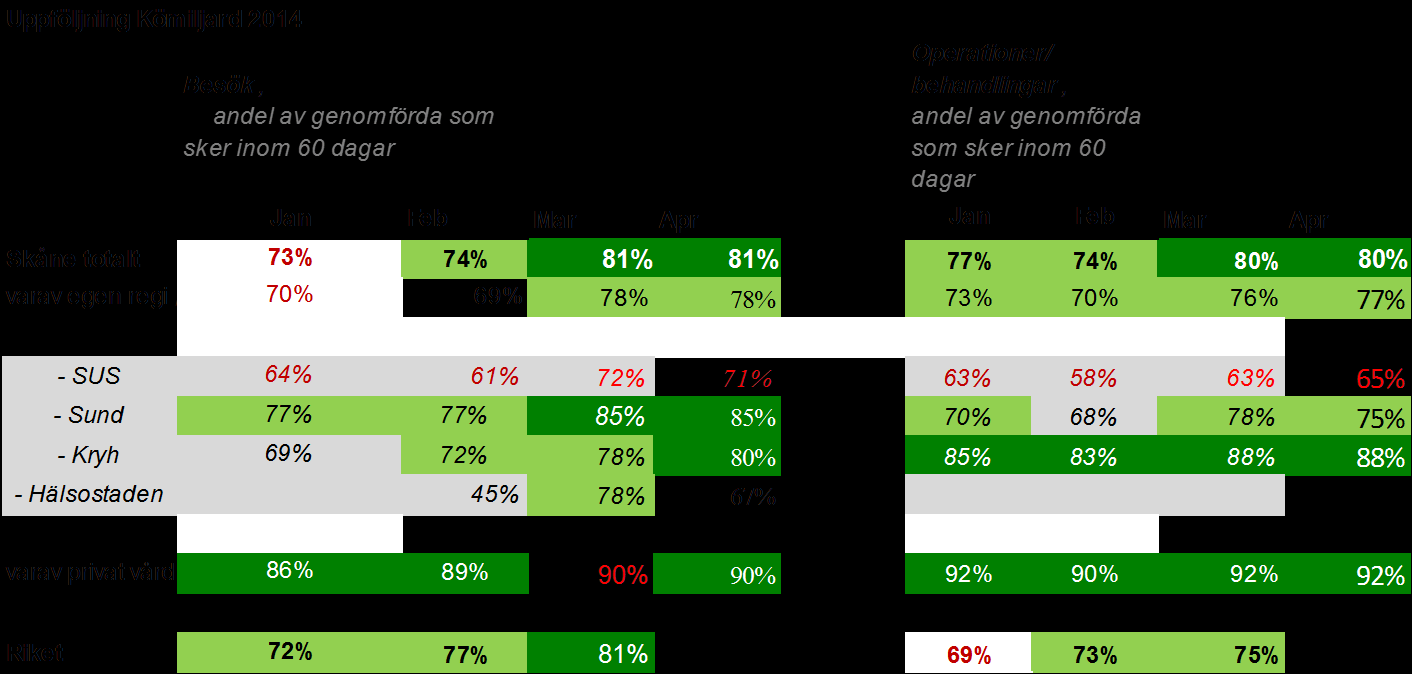 8 Medicinsk Service ligger kvar på en bedömning om budget i balans vid årets slut.