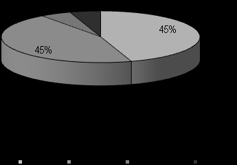 Omsättning & Tillväxt (%) EBIT (justerad) & Marginal (%) Vinst Per Aktie Soliditet & Skuldsättningsgrad (%) Produktområden Geografiska områden Intressekonflikter Jan Glevén äger aktier i bolaget