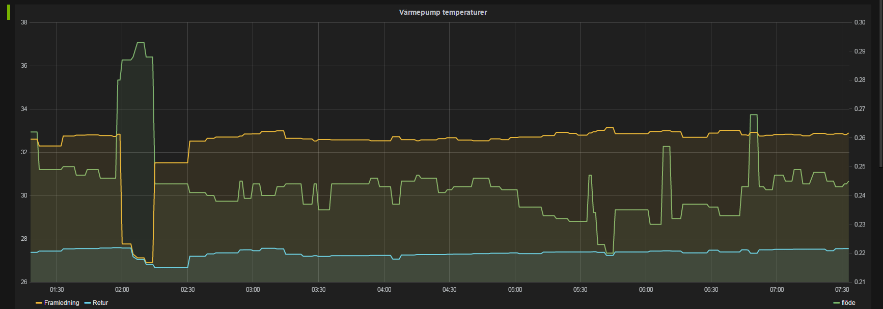 Framledning Varberg kontra 14825, 13/3 2016 Flöde vs Temp framl vs Temp retur vs EN14825@2