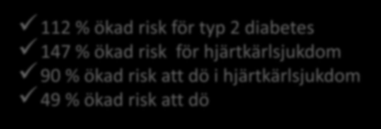 hjärtkärlsjukdom 90 % ökad risk att dö i hjärtkärlsjukdom 49 % ökad risk att dö Beräkningar utifrån australiensiska