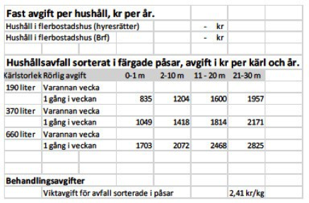 linköping Allmänt I Linköping har avfallshanteringen lagts ut på Tekniska Verken i Linköping AB. Avfallsplanen Planen antogs 2006 och reviderades under 2011.