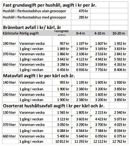 luleå Allmänt Luleå Renhållning AB ansvarar för all avfallsplanering, omhändertagandet av allt hushållsavfall och driften av avfallsanläggningarna sedan årsskiftet 2012/13.