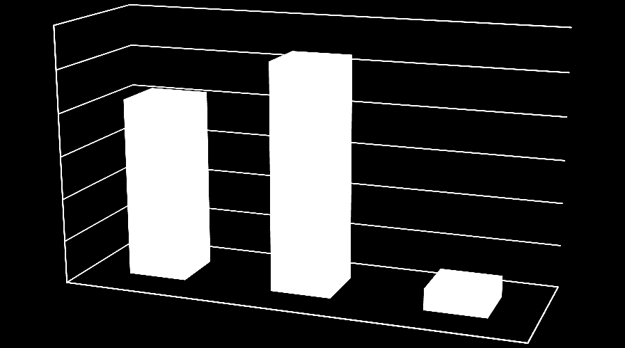 60 50 40 30 20 42 53 10 0 5 Inga Fåtal Flertal/Alla Diagram 5. Andel (%) av personalen som angav att de besökte ett visst antal brukare med missbruk (n=297).