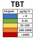SEDIMENT I FALKENBERGS