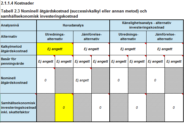 STÖDDOKUMENT 12 (29) Stöddokument 2. 2.1.1.3 Trafiktillväxttal Tabell 2.