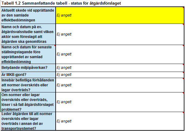 STÖDDOKUMENT 6 (29) Stöddokument 2. 5.2 FLIK 1 BESKRIVNING AV ÅTGÄRDEN 1.