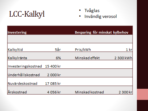 6 3.4 LCC-kalkyl En lång återbetalningsperiod kan göra kalkylen ointressant för slutkunden. Därför sätts kalkyltiden till 5 år.