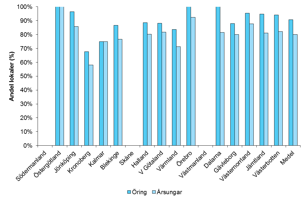 Elfiske genomfördes på totalt 887 lokaler under 2014, vilket var i paritet med 2012 och 2013.