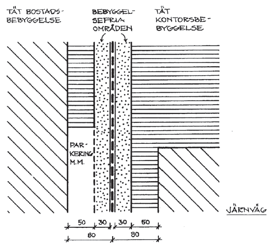 1999. Bostäder medges fram till 100 m från vägkant. Figur 4.