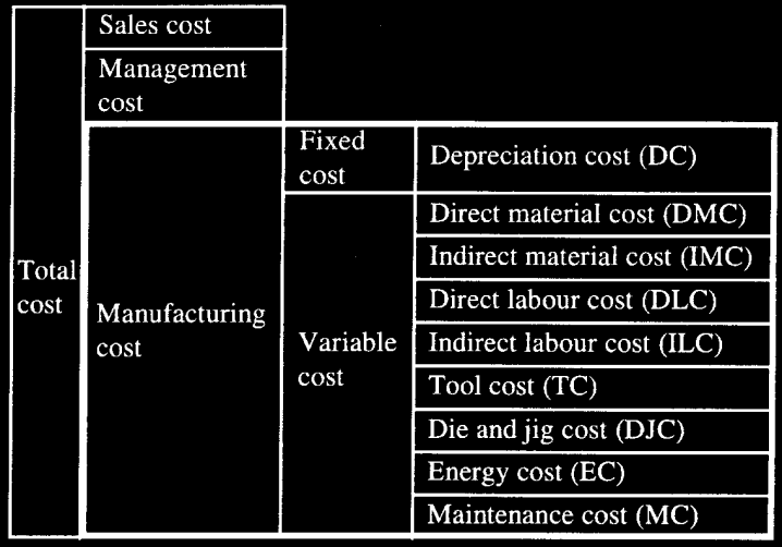 Matris B klargör orsak och verkan-förhållandet mellan förlusterna. Om en maskin går sönder i en process kan det innebära stopp i nästkommande maskiner p.g.a. exempelvis materialbrist eller kvalitetsproblem.