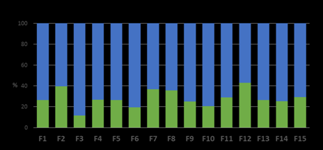 Genealogisk studie av FAP i Sverige Malin Olsson, PhD Umeå Universitet Idag vet vi att svenska TTRV30M-bärare, friska och sjuka, har gemensamma anor från mitten av 1600-talet och att den svenska