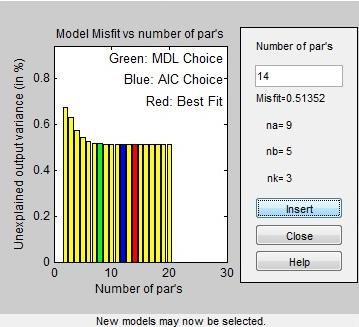 Sedan använder man sig av första delen för att göra en modell och använder andra halvan som valideringsdata. Efter detta använder man sig av estimate linear parametric model.