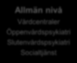 Länsöverenskommelse Vård och stöd vid missbruk och beroende Innehållet i länsöverenskommelsen Nedanstående är viktiga områden när det gäller insatser för människor med missbruks- och