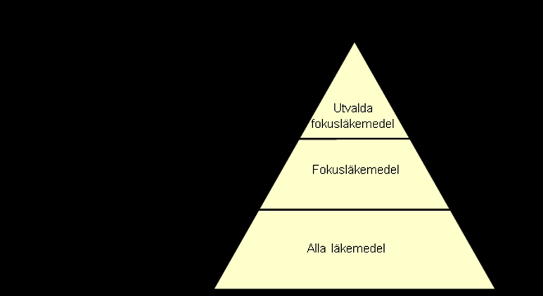medicinska specialiteter inklusive ett regionalt cancerråd med verksamhetschefer inom specialiteter central för cancervården i norra sjukvårdsregionen.