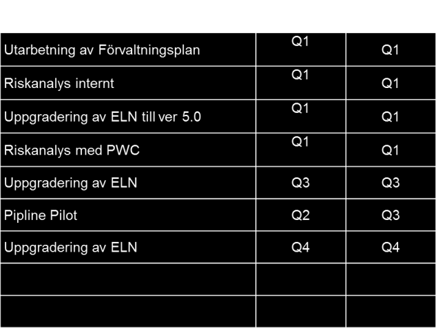 Sid:32/41 5.10.5 Planerade uppdrag Större uppdrag för förvaltningen skall listas och prioriteras.