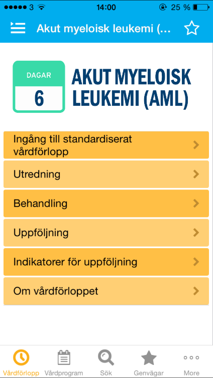 Exempel Standardisering av hälso- och sjukvården regionala cancercentrum i samverkan Appen cancervård Regionala cancercentrum ska bidra till en mer patientfokuserad, tillgänglig och jämlik cancervård