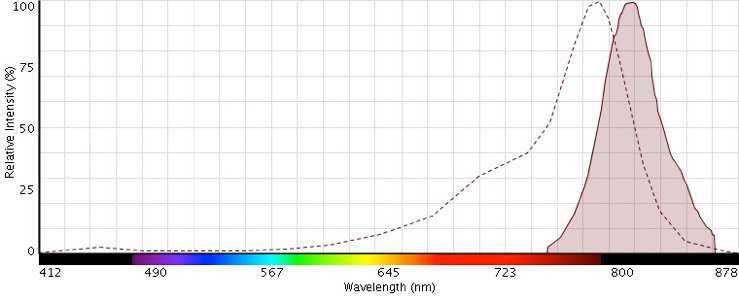 Figur 3.7 Flödesdiagram som visar hur råvattnet pumpas in i instrumentet, blandas med reagens (fluorescenta markörer), mixas och sedan leds vidare in till den optiska mätmodulen.