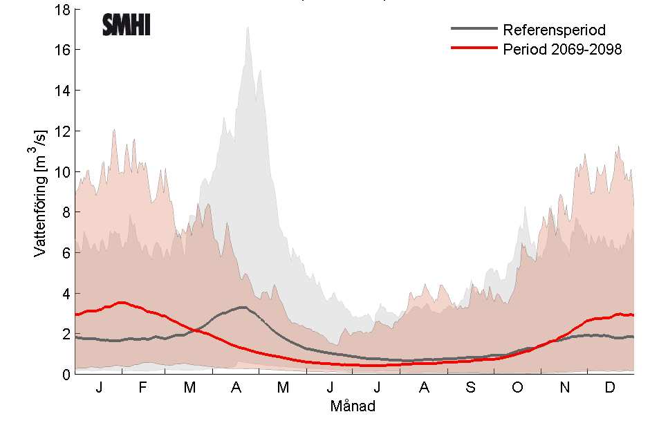 Figur 4-25. Den vänstra figuren visar ändring av säsongsdynamik för total tillrinning till Norrtäljeån för perioden 2021-2050 jämfört med referensperioden 1963-1992.