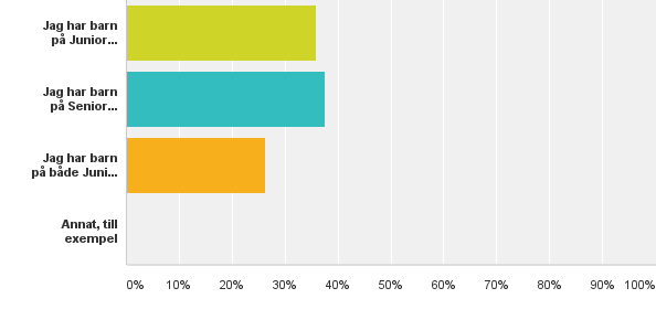 Q1: Bakgrundsfråga till dig som