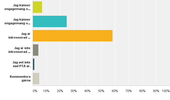 Q2: En till bakgrundsfråga till dig