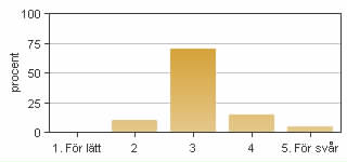 Medel: 4,2 Median: 4 3: 3 4: 10 5: 7 4. Jag anser att helhetsintrycket av kursen är mycket gott Medel: 4,3 Median: 4 3: 4 4: 7 5: 9 5.