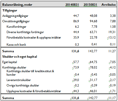 Sid 85 (87) föregående år av vård och omsorgsplatser men framförallt genomslaget av det nya ersättningsystemet inom hemtjänsten som infördes för närmare ett år sedan.