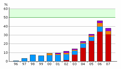 7 (13) stimulera fram att det etableras sådana tankmöjligheter. Exempelvis har OKQ8 angett att de vid drygt tio etanolbilar på en ort är beredda att erbjuda etanoltank.