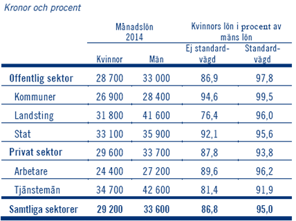 Figur 9: Styrelser och ledning i statliga hel- och delägda företag, 2002 och 2013. Källa: SCB (2014a), SOU 2015:50.