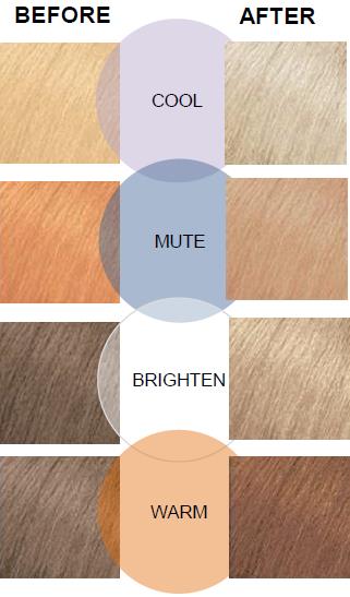 SOBLUR - ett färgfilter! Perfekt för korrigering, sudda utväxt och mycket mycket mer! COOL BLUR färgfilter har violetta pigment som mjukar oönskad värme.