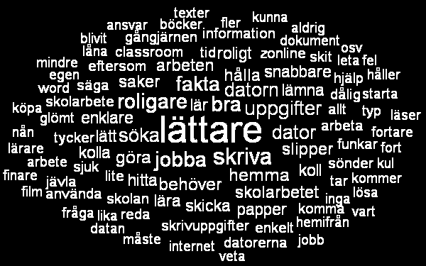 11 1111 Eleverna nämner tre bra saker Elever nämner tre saker med att de fått låna en dator på skolan Röster från elever: Lättare att göra skolarbete, lättare att skicka in uppgifter till lärarn och