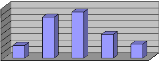 MILJÖFÖRVALTNINGEN SID 1 (5) 2011-01-17 Personalberättelsen innehåller en beskrivning av personalstrukturen och en redogörelse för och uppföljning av det personalpolitiska arbetet under 2010.