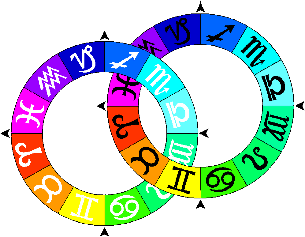 Astrologi guide för relationer från World of Wisdom INLEDNING: Programmet "Astrologiguide för relationer" analyserar ett förhållandes möjligheter och bedömer hur bra två människor passar ihop.