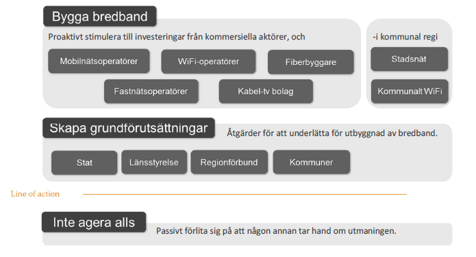 Eskilstuna kommun 2015-11-17 27 (32) 9 Strategier Eskilstuna kommun ser som sin viktigaste roll att vara en möjliggörare för utbyggnad av fast och mobil bredbandsinfrastruktur.