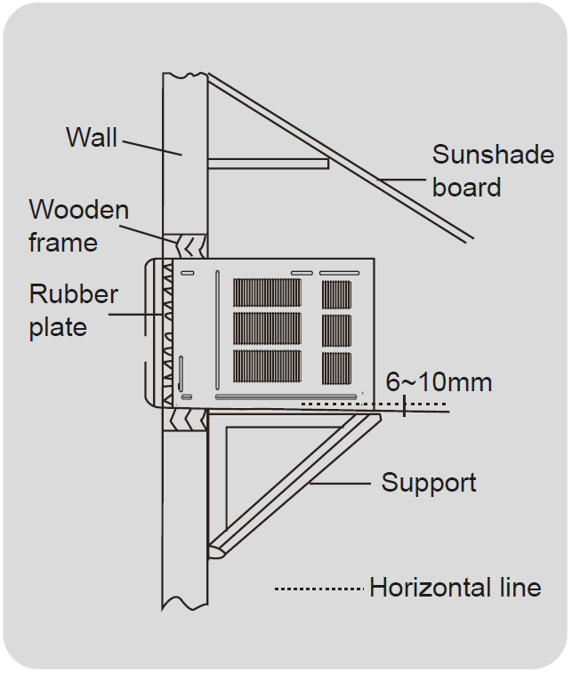 Installationsgång: 1) Ta bort etiketten från aggregatets frontpanel. 2) Placera aggregatet i det upptagna hålet. Aggregatet bör vinklas ned något (6 till 10 mm) i bakkant.
