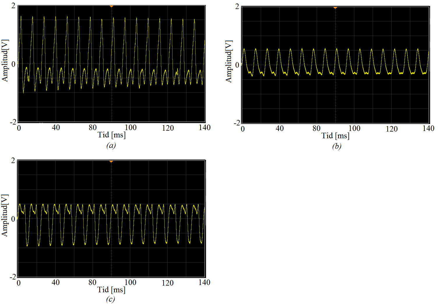 inte fibrerna placeras för nära reflektionsytan eftersom de då krockar med varandra. Kompletterande värden för amplituderna i figur 7 går att hitta i tabell 1. 4.
