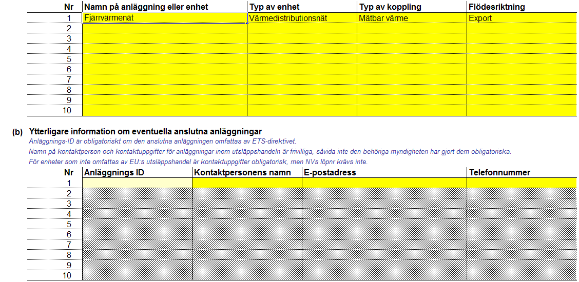 Om anläggningen är ny är referensperioden de 90-dagarna efter att anläggningen togs i drift. Denna beräkning utförs på flik F_ProductBM eller G_Fall-back beroende på vilket riktmärke används.