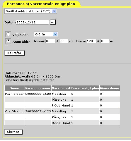 Personer ej vaccinerade enligt plan Denna lista visar personer som inte vaccinerats enligt nationell vaccinationsplan alternativt individuell vaccinationsplan vid det angivna datumet i datumurvalet.