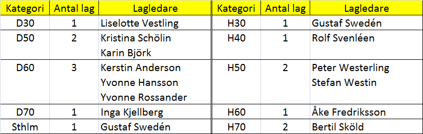 Ändrat seriespel 2016 Skillingetrycket februari 2016 Under 2015 genomförde distriktet en utredning om hur seriespelet skulle utformas 2016 och framöver.