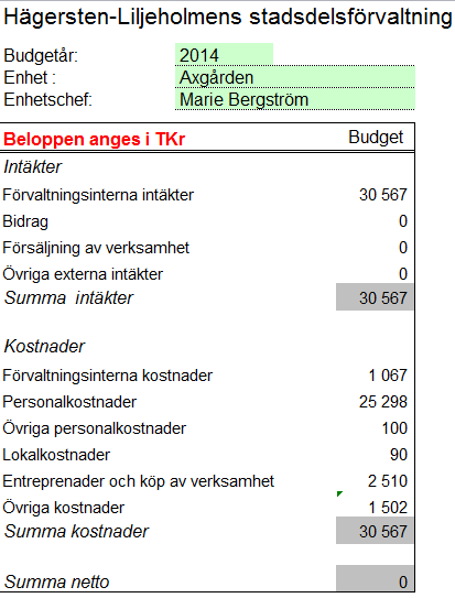 Sid 17 (19) Budget 2014 Nämndens verksamheter ska bedrivas på ett kostnadseffektivt sätt och inom beslutad budget Verksamheten ska bedrivas