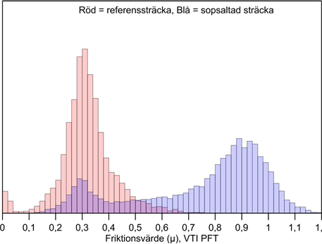 Strategier vid olika förutsättningar?