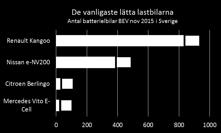 Källa: Power Circle.