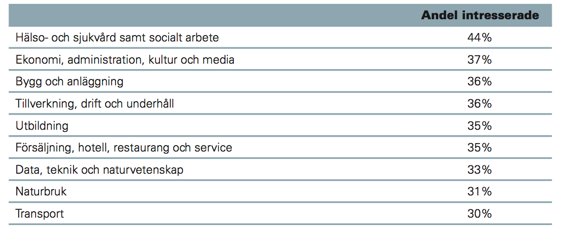 Målbild: Goda mo jligheter att skaffa sig arbete och utbildning Hur