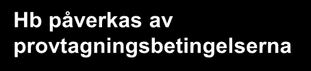 3,5 milj celler per sekund måste bort Mjälten + RES: återvinning av byggstenar Ibland försvinner ännu mer celler pga immunologisk destruktion Hemolys ITP Hypersplenism Kan bli livshotande Benigna