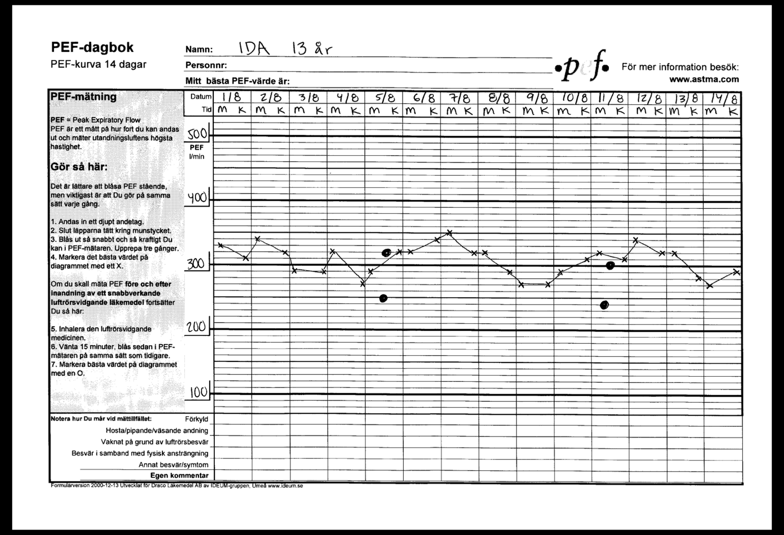 Idas PEF-kurva Dygnsvariabilitet 18%