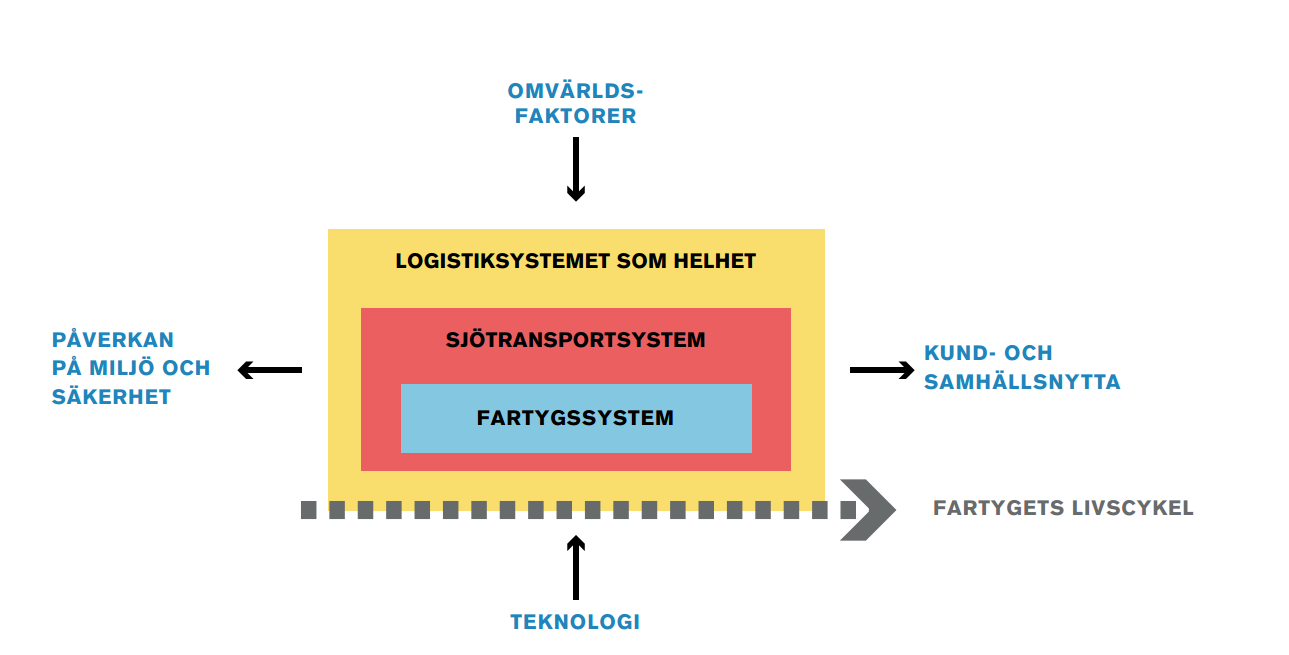 initiativ Fossilfritt Sverige. Det är en tuff utmaning som vi bara klarar om vi får hjälp av alla relevanta parter. Här er vi med sin helhetssyn spelar en stor roll: Bild 1.