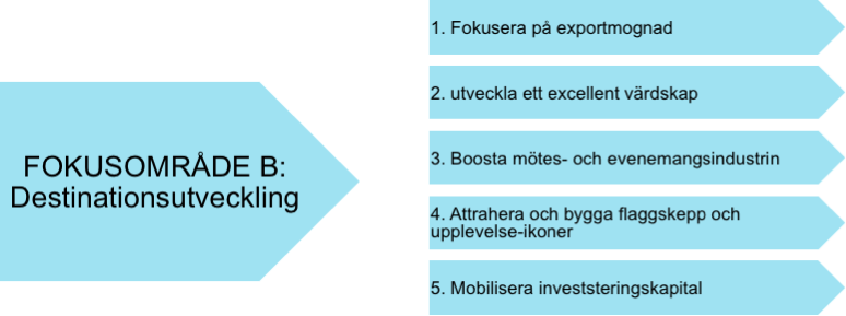 B. FOKUSOMRÅDE DESTINATIONSUTVECKLING (PRODUKT-, TJÄNSTE- OCH KOMPETENSUTVECKLING) Genom att våga prioritera starka kort skapar vi fler unika resanledningar i Skåne som gagnar hela det turistiska